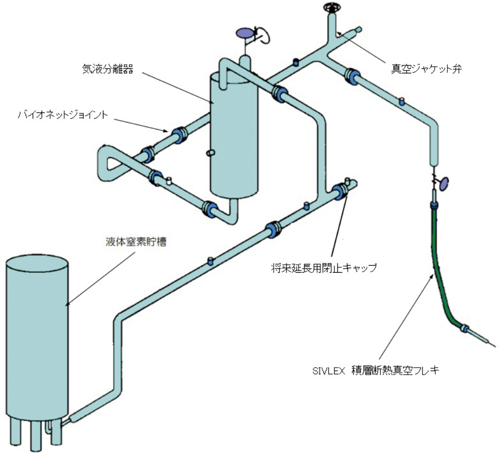 SIVP(真空断熱配管) 構造イメージ図