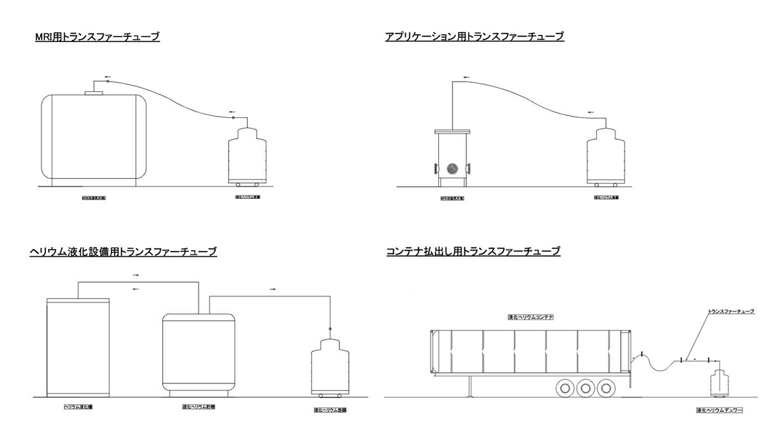 トランスファーチューブ